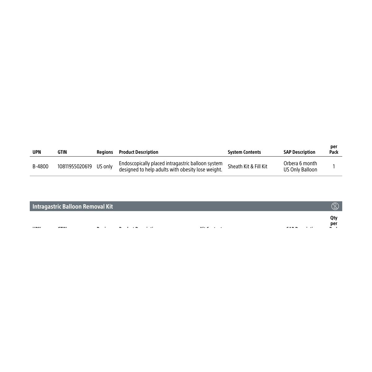 Boston Scientific Intragastric Balloon Removal Kit