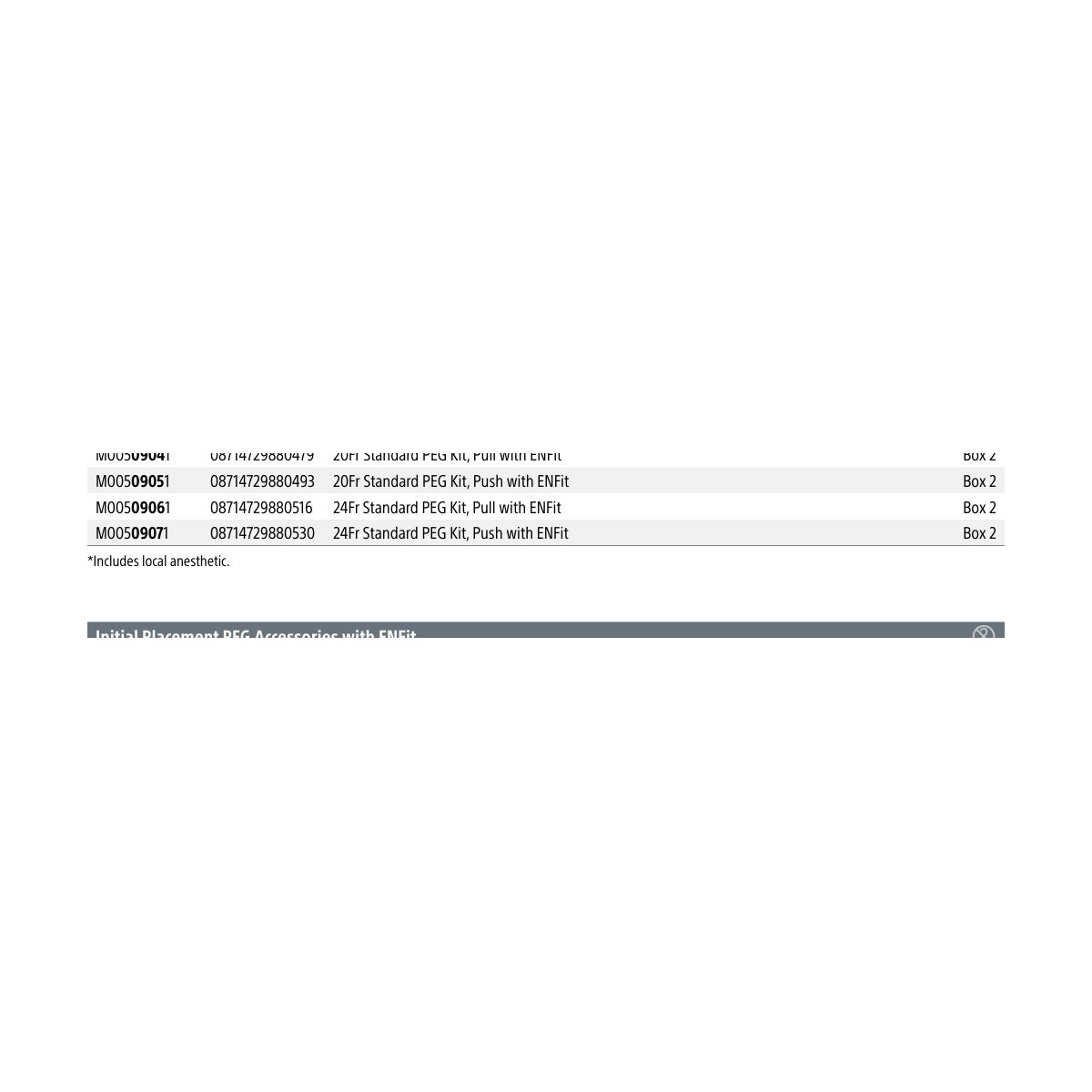 Boston Scientific Initial Placement PEG Accessories with ENFit