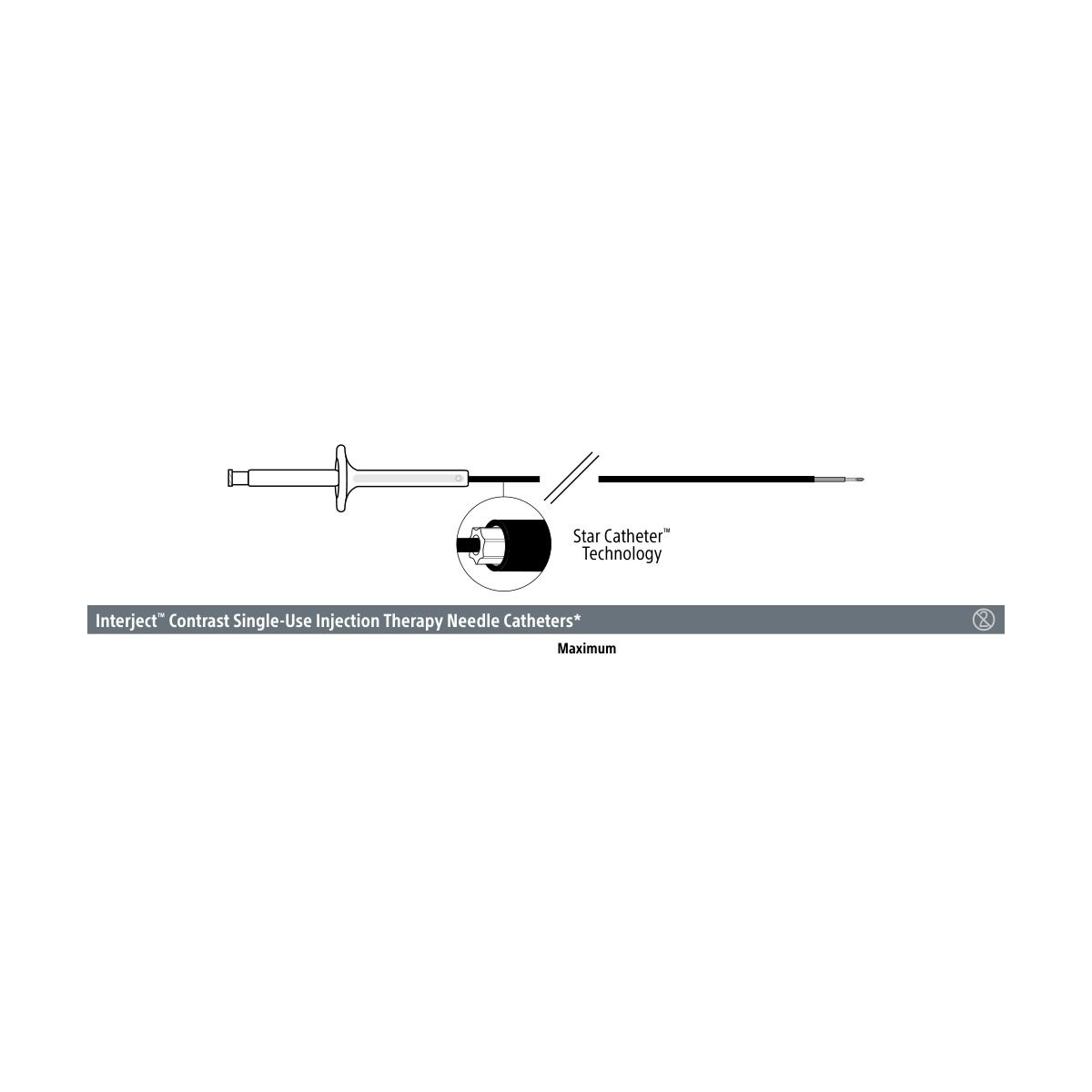 Boston Scientific Interject ™ Contrast Single-Use Injection Therapy Needle Catheters*