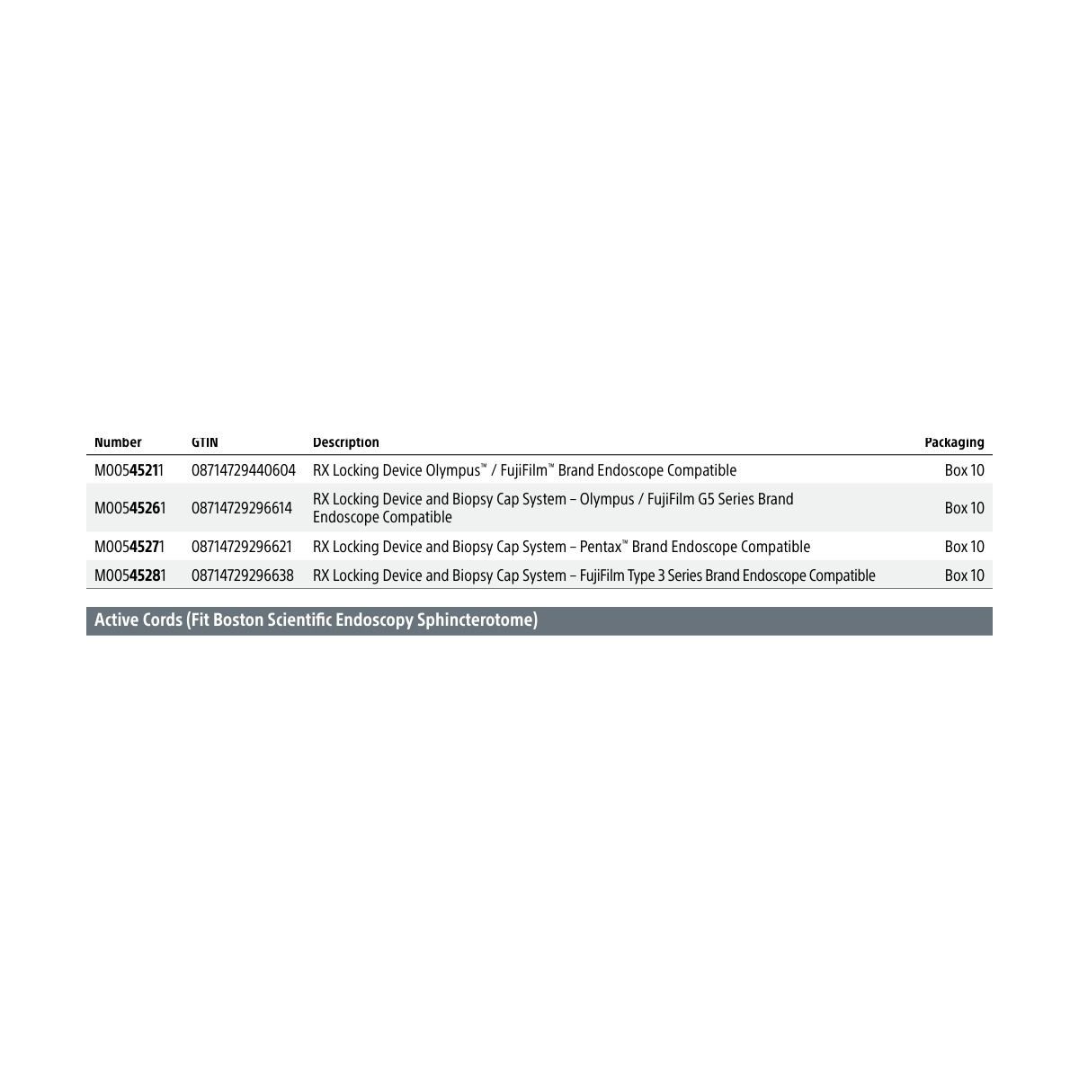 Active Cords (Fit Boston Scientific Endoscopy Sphincterotome)
