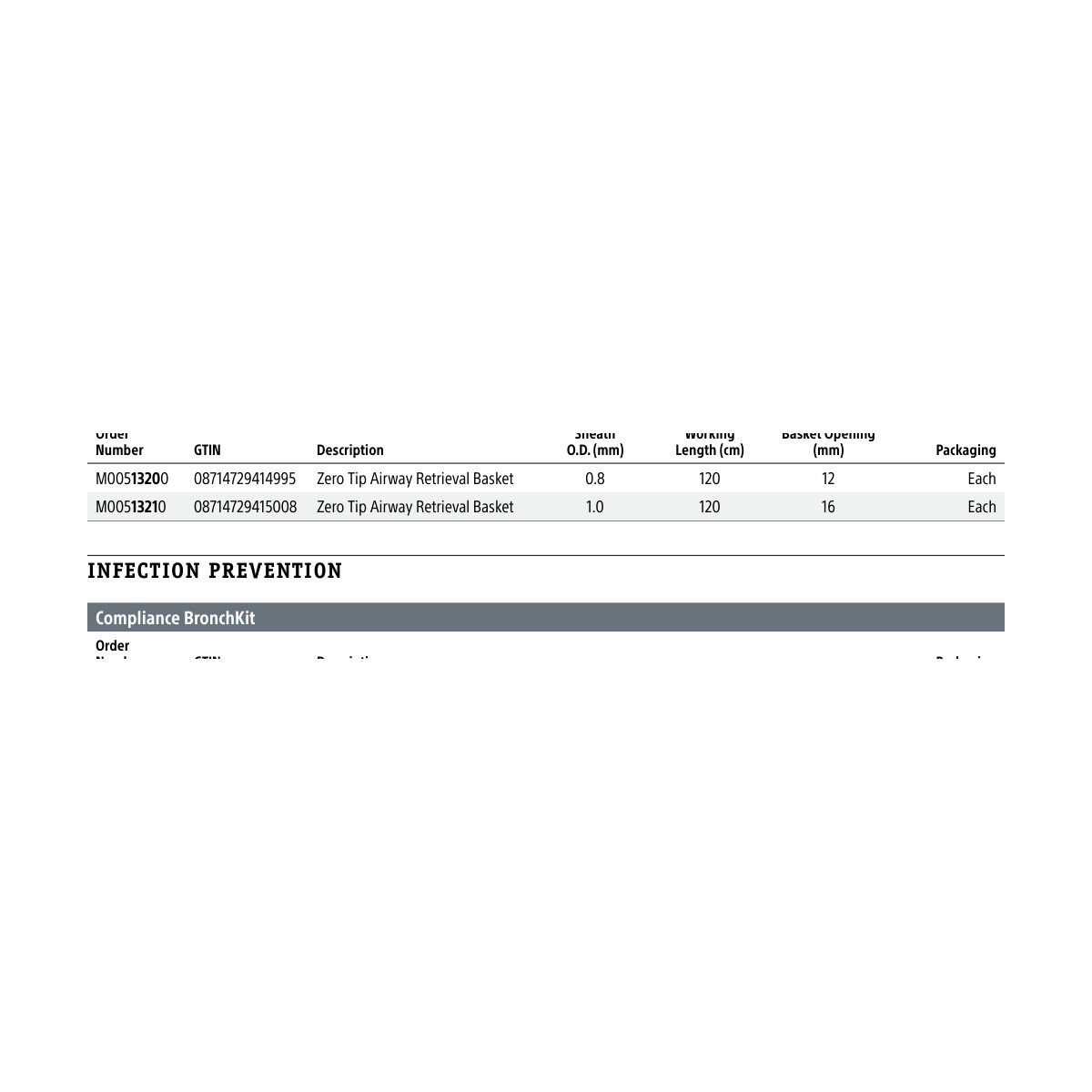 Boston Scientific Compliance BronchKit