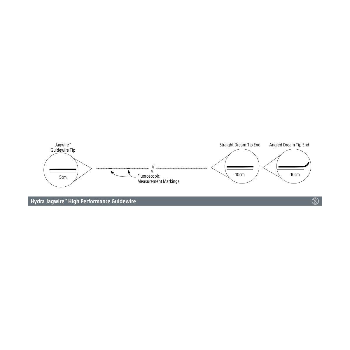Boston Scientific Hydra Jagwire ™ High Performance Guidewire