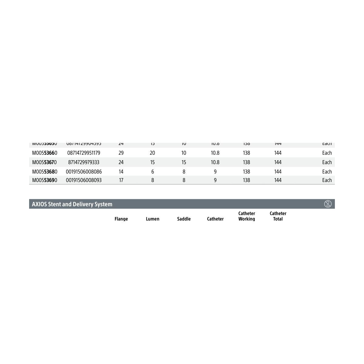 Boston Scientific AXIOS Stent and Delivery System