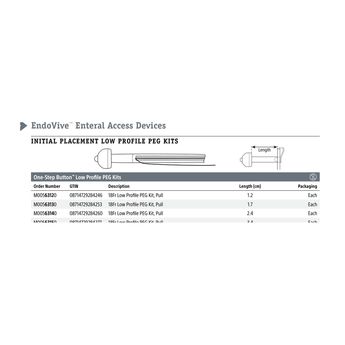 Boston Scientific One-Step Button ™ Low Profile PEG Kits