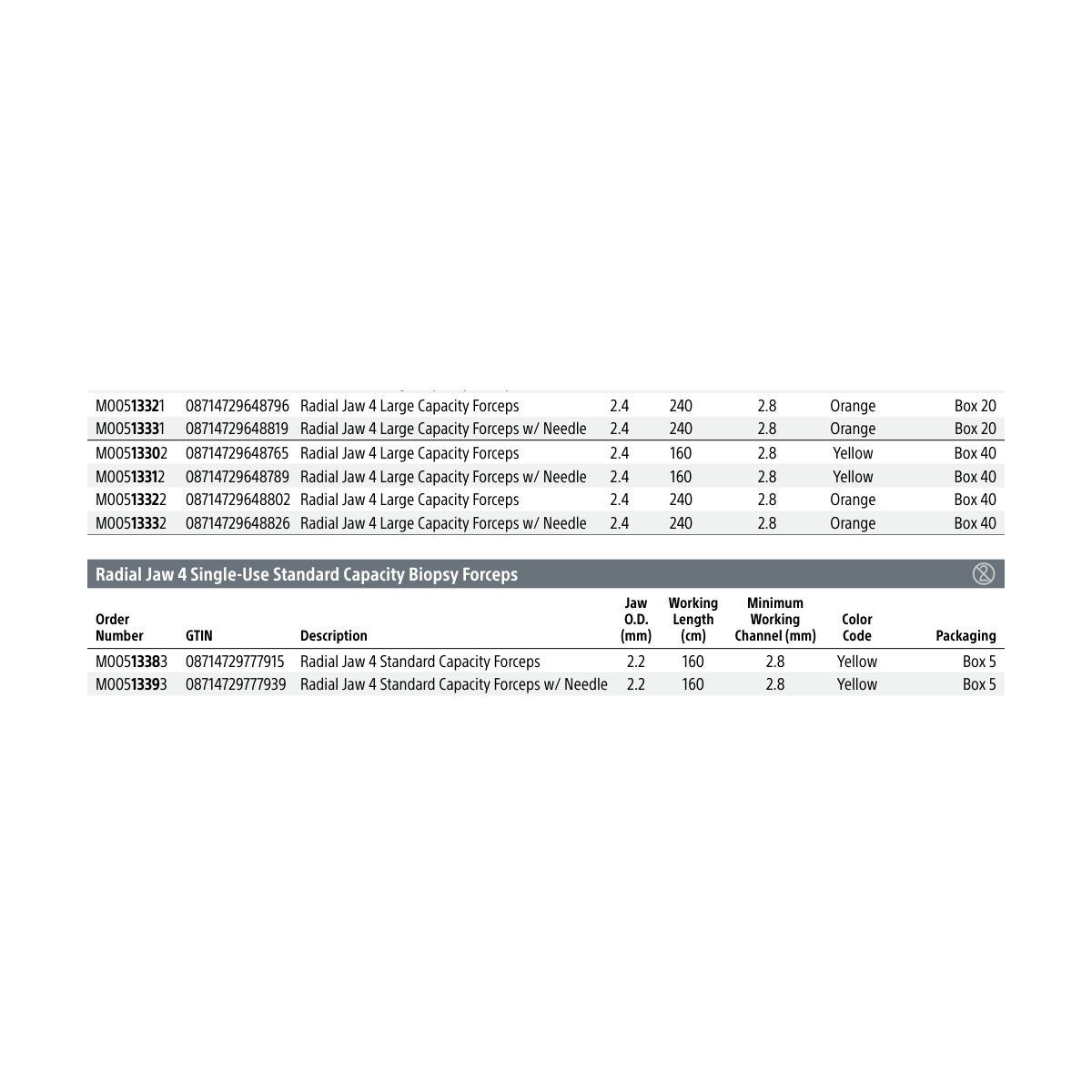 Boston Scientific Radial Jaw 4 Single-Use Standard Capacity Biopsy Forceps