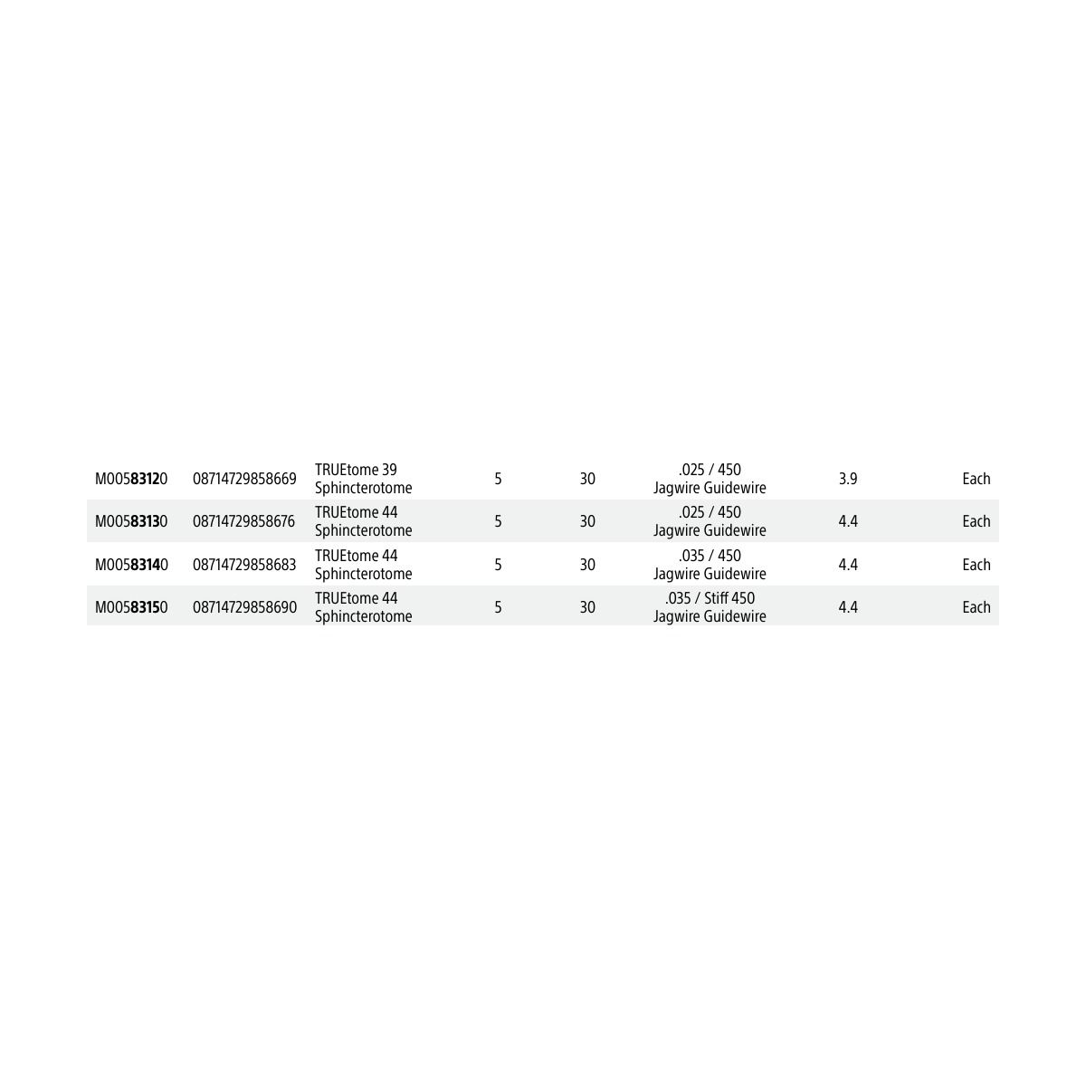 Boston Scientific TRUEtome Hydra Cannulating Sphincterotome (Preloaded with Hydra Jagwire ™ High Performance Guidewire)