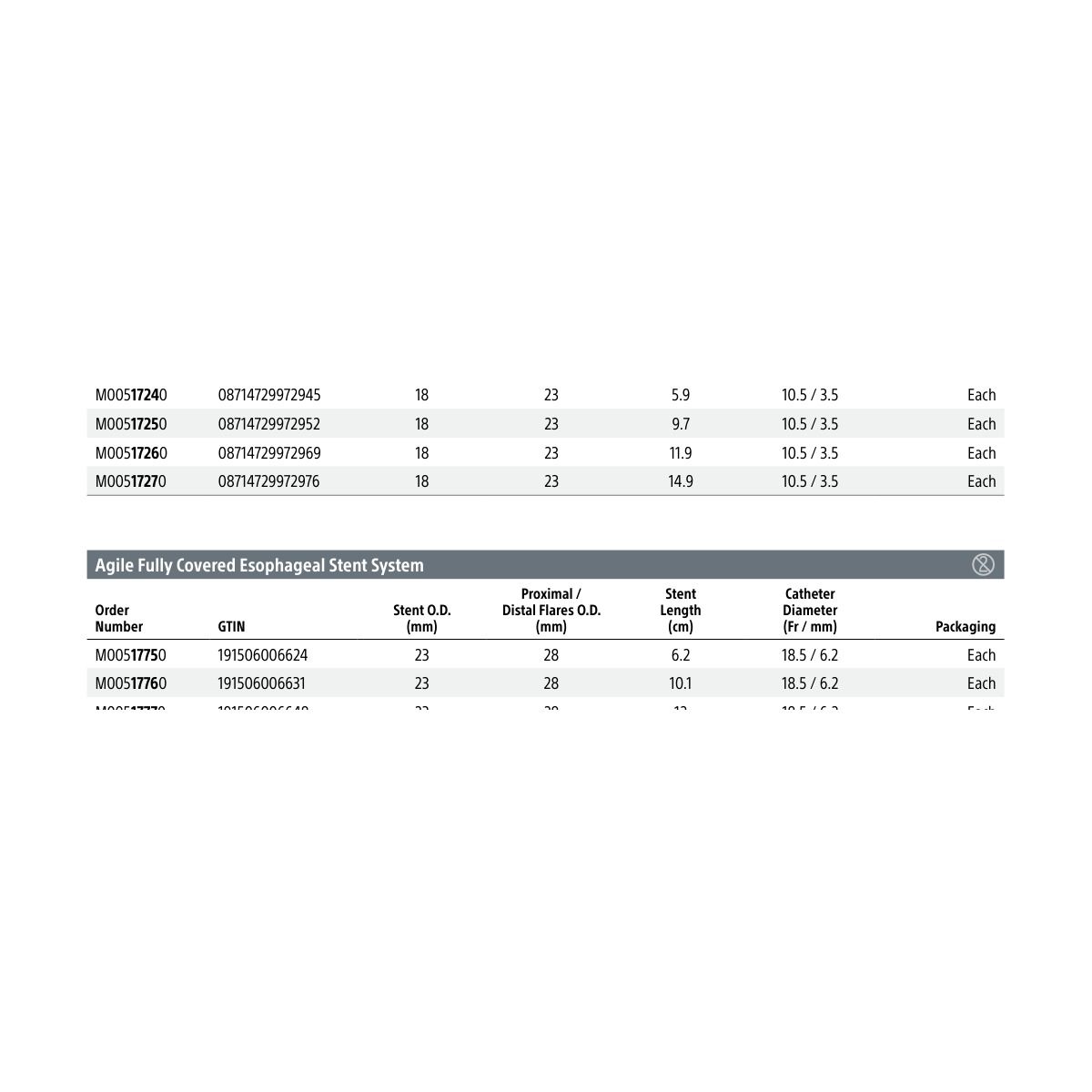 Boston Scientific Agile Fully Covered Esophageal Stent System