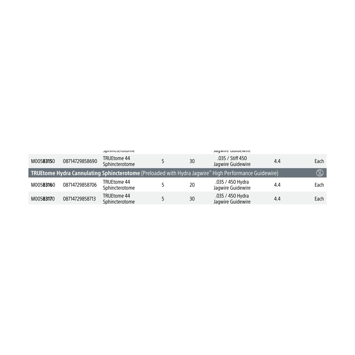 Boston Scientific TRUEtome Dreamwire ™ Cannulating Sphincterotome (Preloaded with Dreamwire High Performance Guidewire)