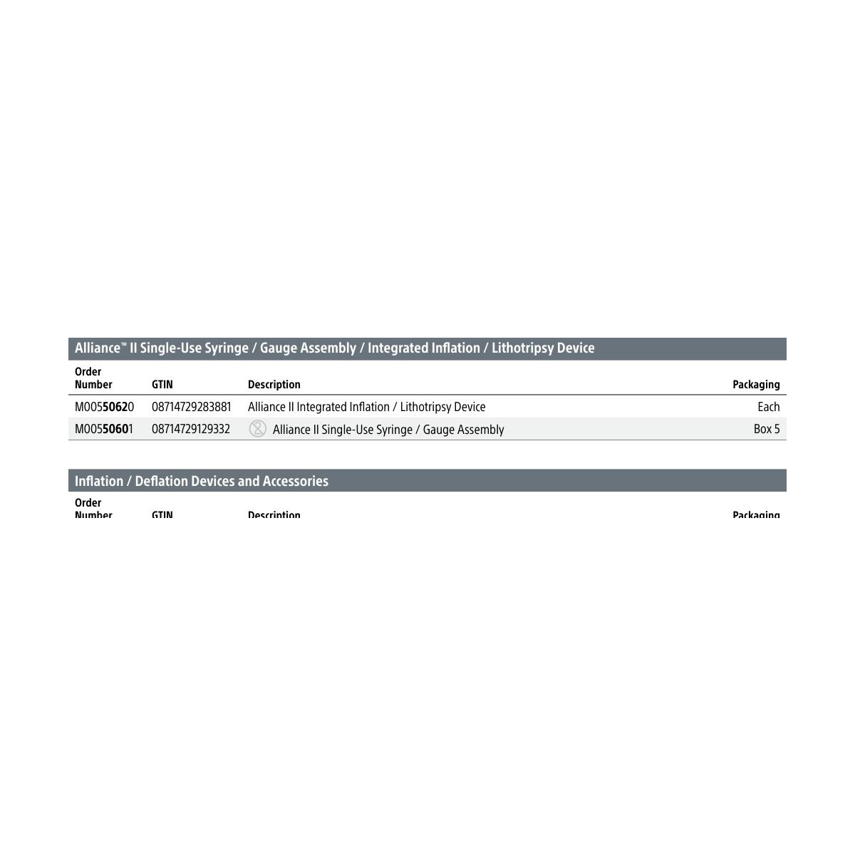 Boston Scientific Inflation / Deflation Devices and Accessories