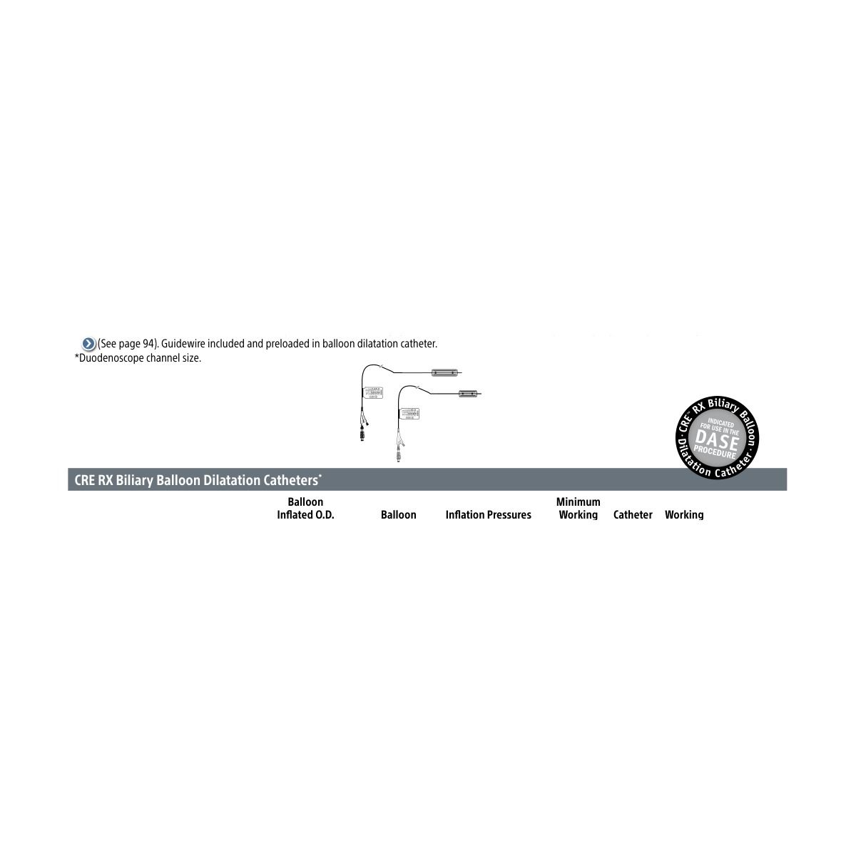 Boston Scientific CRE RX Biliary Balloon Dilatation Catheters *