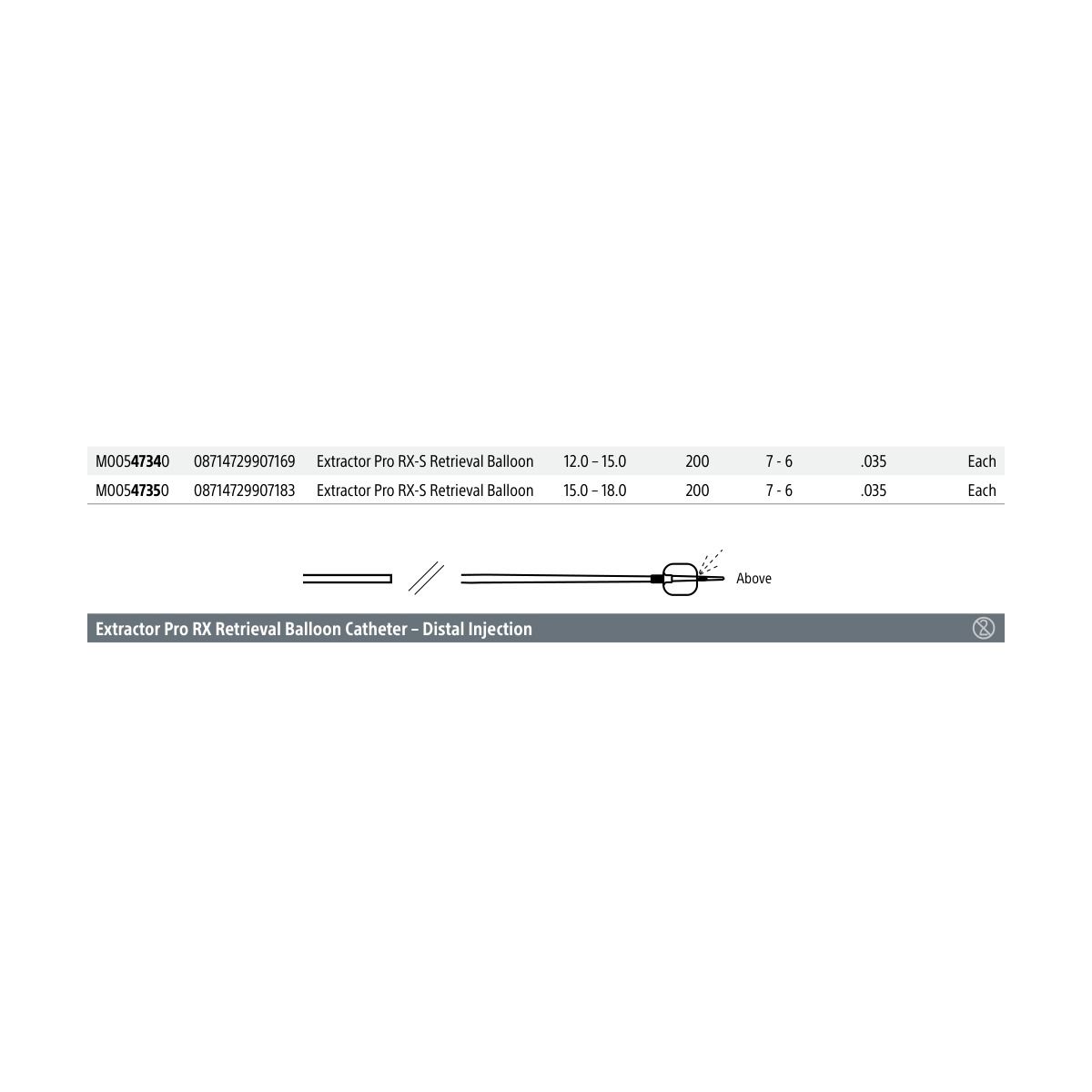 Boston Scientific Extractor Pro RX Retrieval Balloon Catheter – Distal Injection
