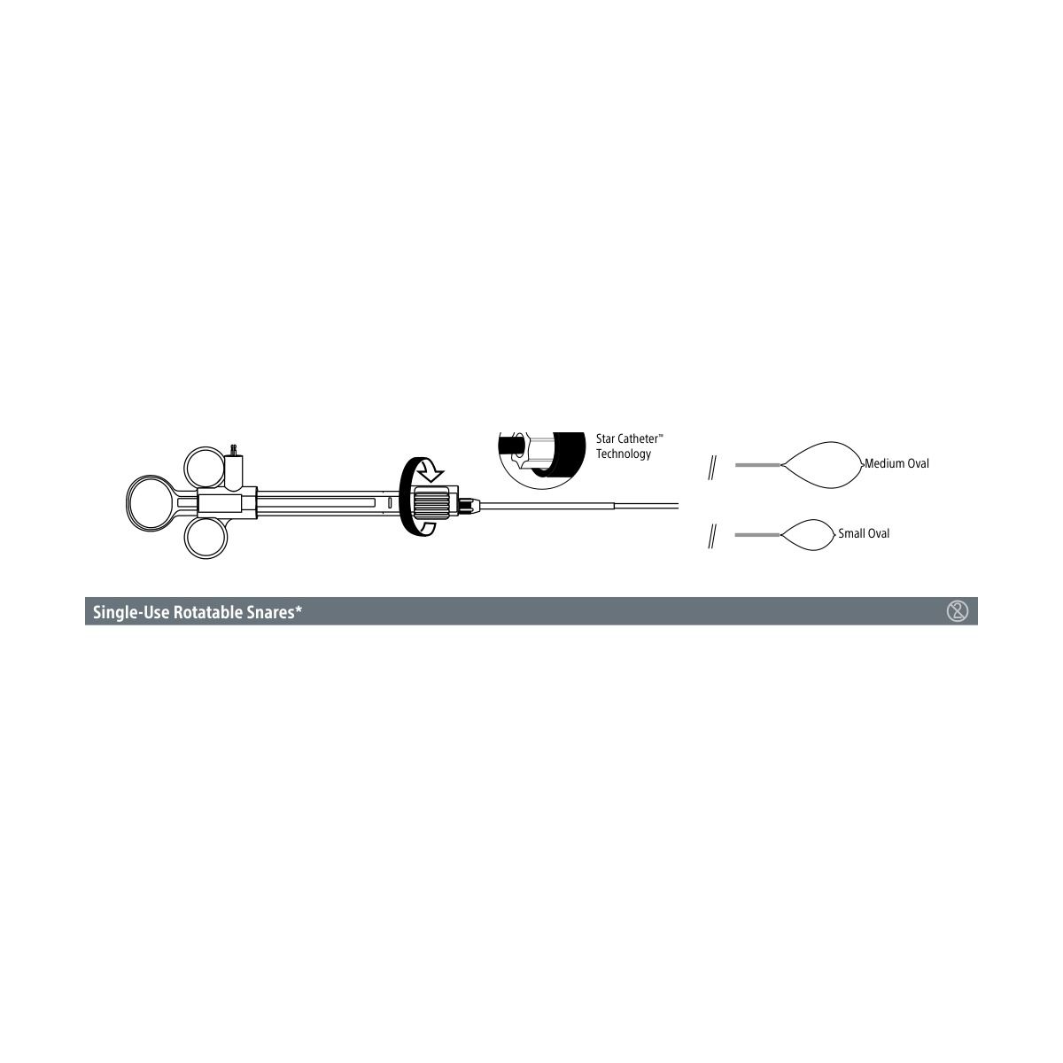 Boston Scientific Single-Use Rotatable Snares*