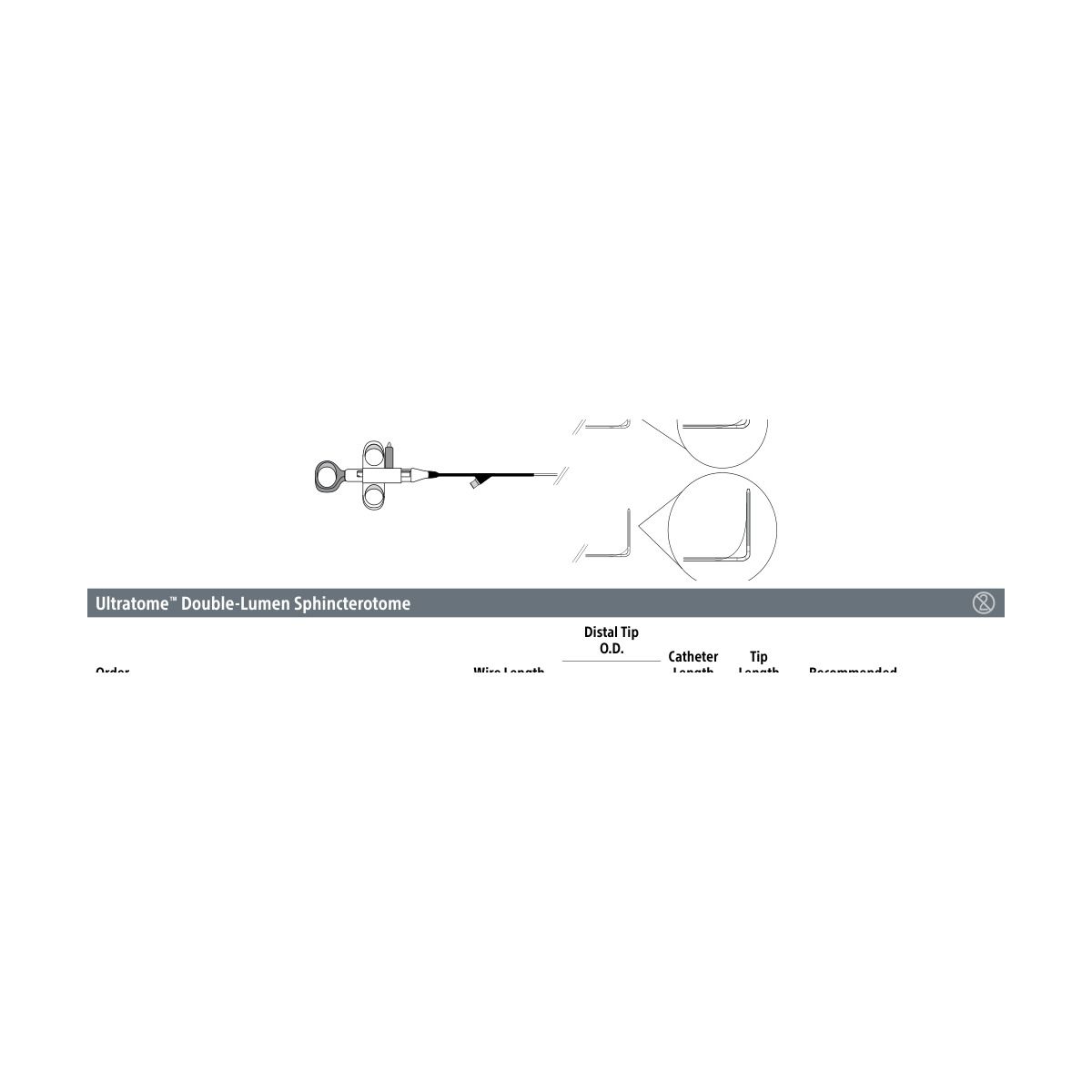 Boston Scientific Ultratome ™ Double-Lumen Sphincterotome