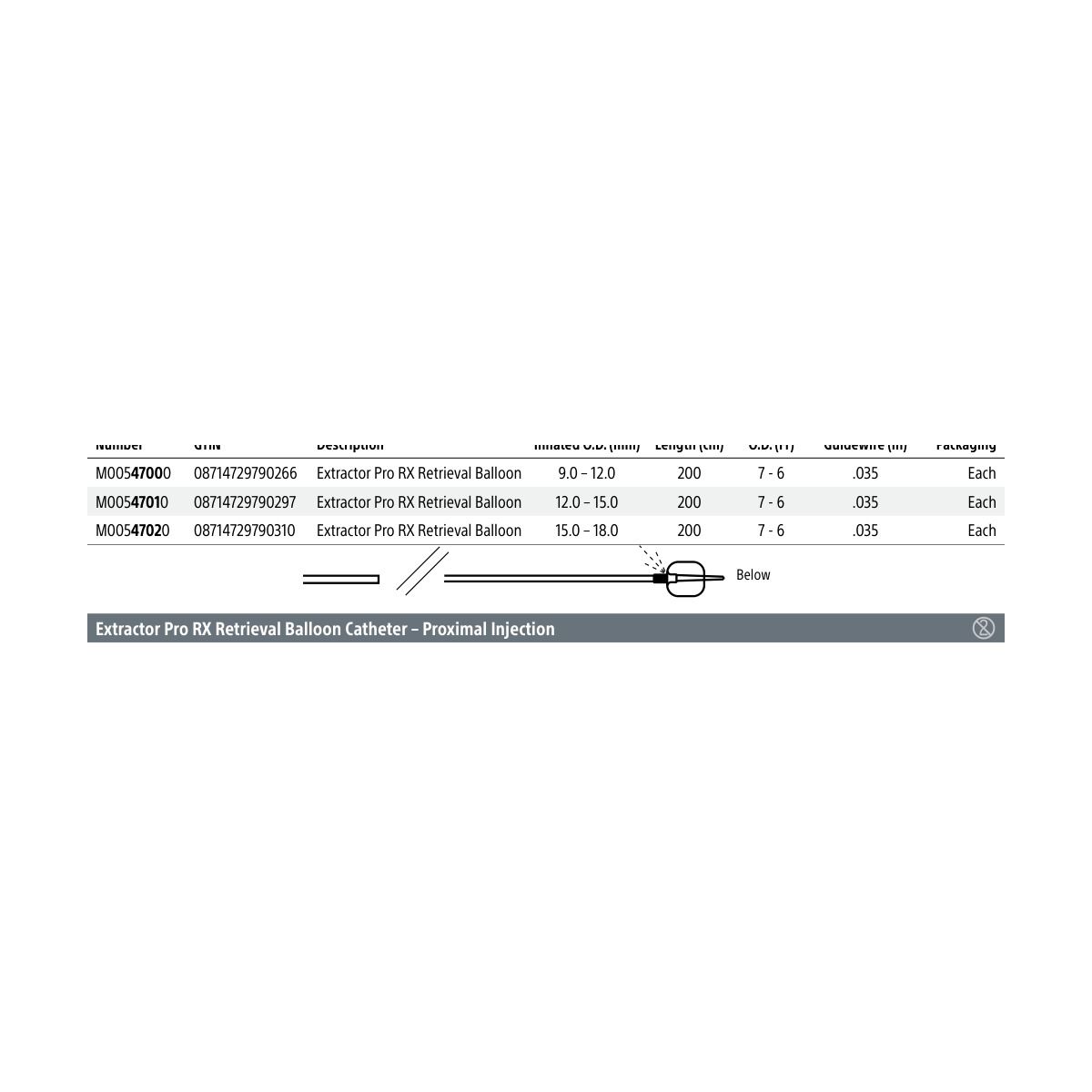 Boston Scientific Extractor Pro RX Retrieval Balloon Catheter – Proximal Injection