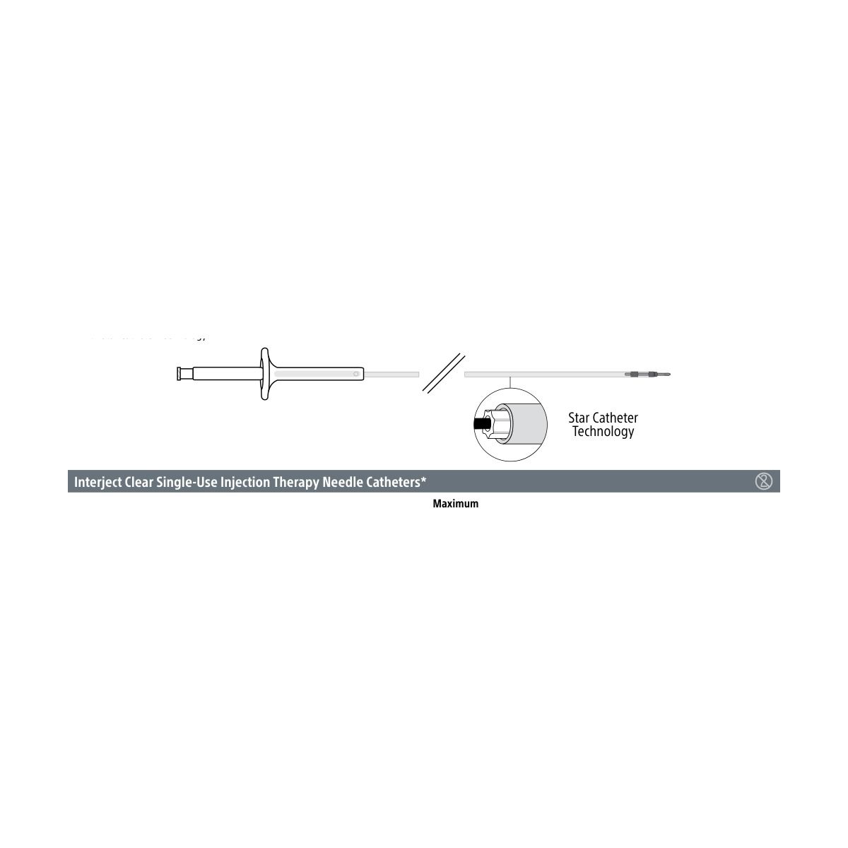 Boston Scientific Interject Clear Single-Use Injection Therapy Needle Catheters*